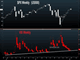 Gold Seasonals & Doubtful Risk Appetite Chart