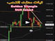 My Gold Trades on CPI Chart