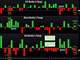 Gold, USD & Bitcoin Combo Chart