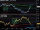 Gold & USDJPY Eye 76.4% Chart