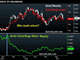 Gold vs Gold Miners  Chart