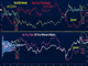 Gold was the Easy Part Chart