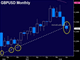 Has Cable Been Punished Enough? Chart