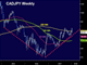 Hello Trade Tensions Chart