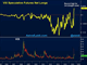 VIX: From Insurance to Assurance Chart