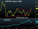 How Soon is ‘Fairly Soon’? Chart