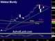 How the BOJ Could Surprise Chart