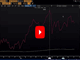 Indices Hit by Fresh Trade Retaliation Chart