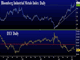 Industrial Metals Breaks Out Chart