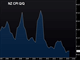 Inflation Fuels USD Bounce Chart