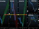 Intermarket convergence: bunds, oil, USD, EUR Chart