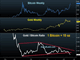 Is Bitcoin Different This Time? Chart