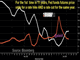 Is All Back to Normal ? Chart