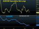 Is the Worse of the Aussie Behind ? Chart