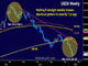 Jobs Help USD 6 Week Pattern Chart