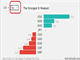 Jobs Jump Fades Chart