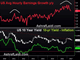 Jobs Raise Questions for H2 Chart