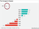 Jobs Report Shuffles the Deck Chart