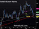 Liquid(ity) Engineering Chart