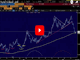 Loonie Lurches Higher, BOE Next Chart