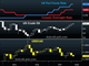 Loonie's at it again Chart