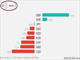 Lost in the Political Turmoil Chart