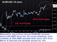 Macron Burns Sceptics by 36% Margin Chart