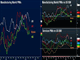 Manufacturing PMI confirm FX status quo Chart