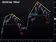 Markets Hesitant as US Makes Nice Chart