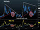 Markets Shaken by US Coupling Chart