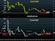 Metals Break or Correction Chart