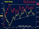 Metals Tumble as Real Yields Shoot Chart