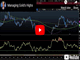 Beware of Mixed Intermarket Signals Chart