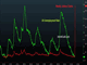 Month End, Beginning of the End? Chart