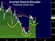 Mystery H&S Formation Chart