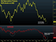 Net euro shorts hit record high after 3-year wait Chart