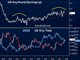 NFP no Fed/USD Game-Changer Chart