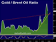 Oil and CAD Breakout Chart