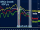 Oil and CAD Crumble Again Chart