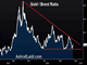 Oil Bears Decided on OPEC Indecision Chart