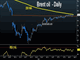 Oil in the Eye of the Hurricane Chart