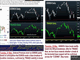 On Moving Stops Chart