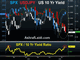 On the Equities JPY Divergence  Chart