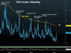 On VIX Spike & Stocks-Yields Divergence Chart