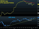 Onto Consumers, Month-End & Fed  Chart