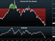 Onto German and Eurozone GDPs Chart