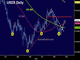 Onto Yellen's 5th Hike Chart