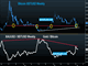 OPEC Cuts 10 Cuts Deep, Oil Unimpressed Chart