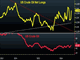 OPEC Gets Some Help, CAD = Anti Yen Chart