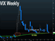 Peak Virus World, Post-Virus Market Chart